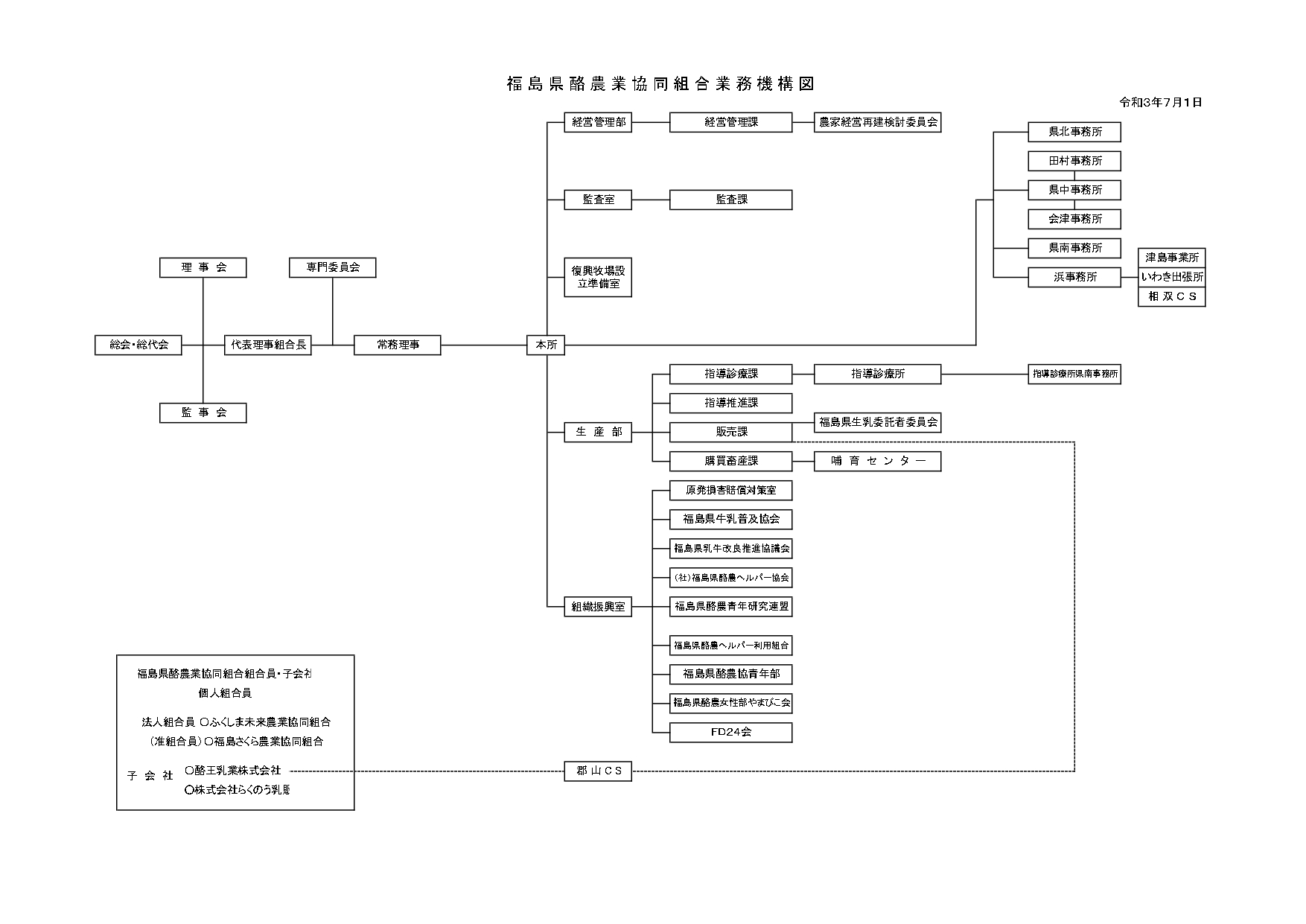 機構図　2021.7.1_page-0001