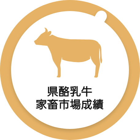 県酪乳牛家畜市場成績