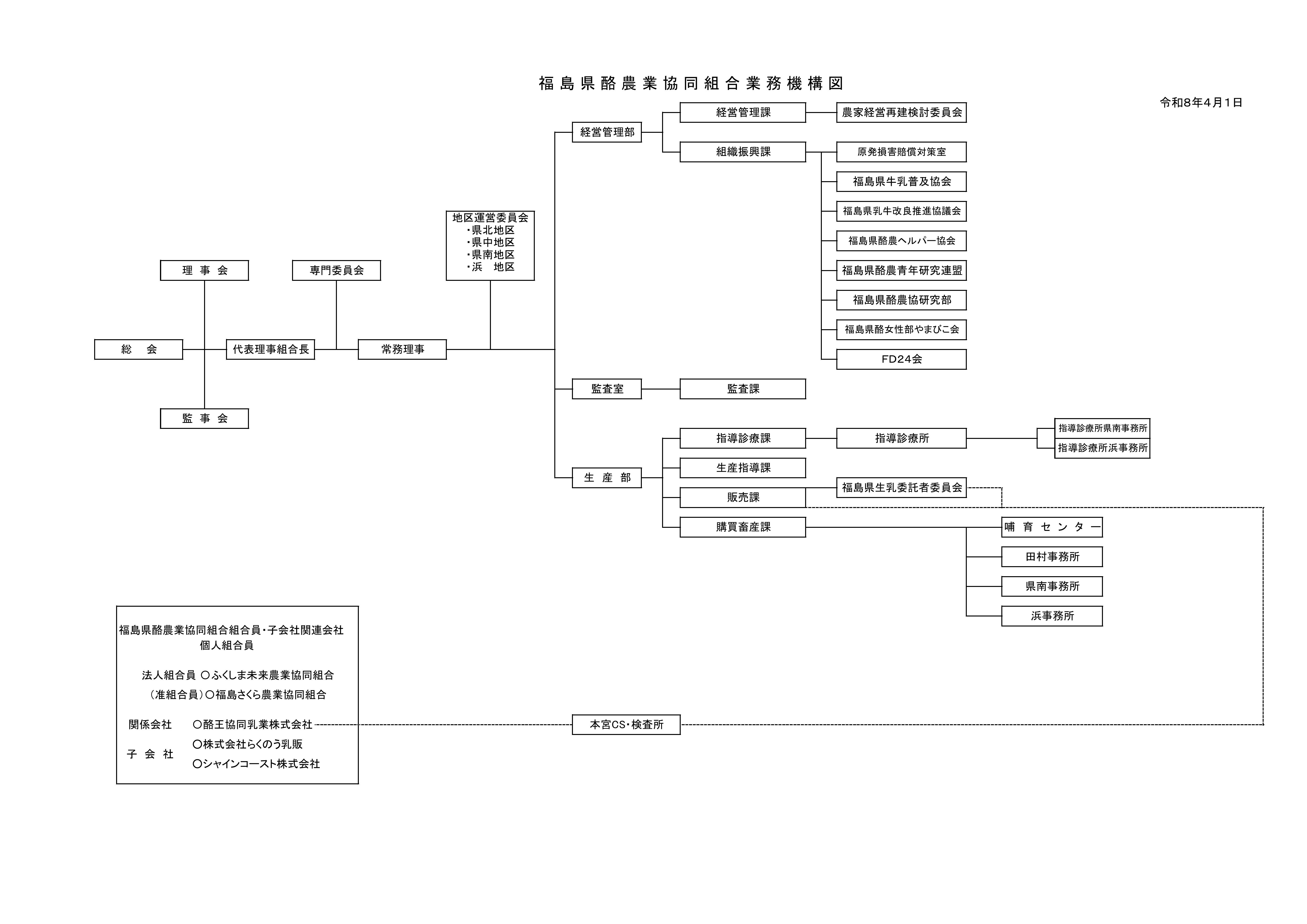 酪農組合機構図
