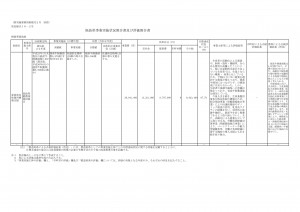 コピー公表【酪農協R1推進】福島県事業実施状況報告書及び評価報告書②