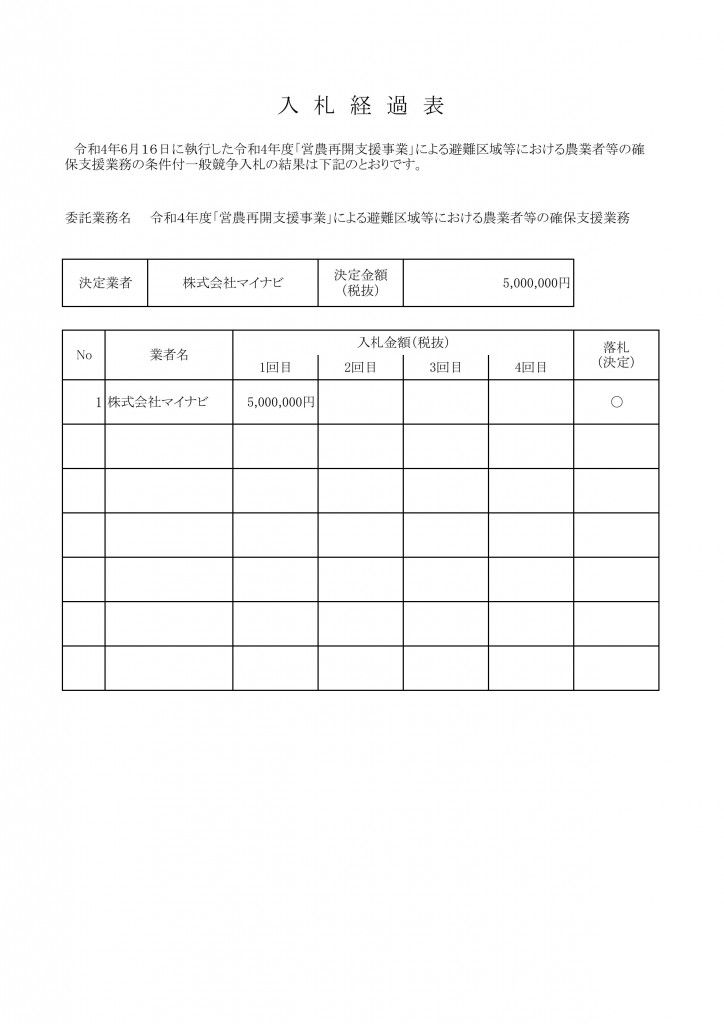 入札経過表_20220616結果