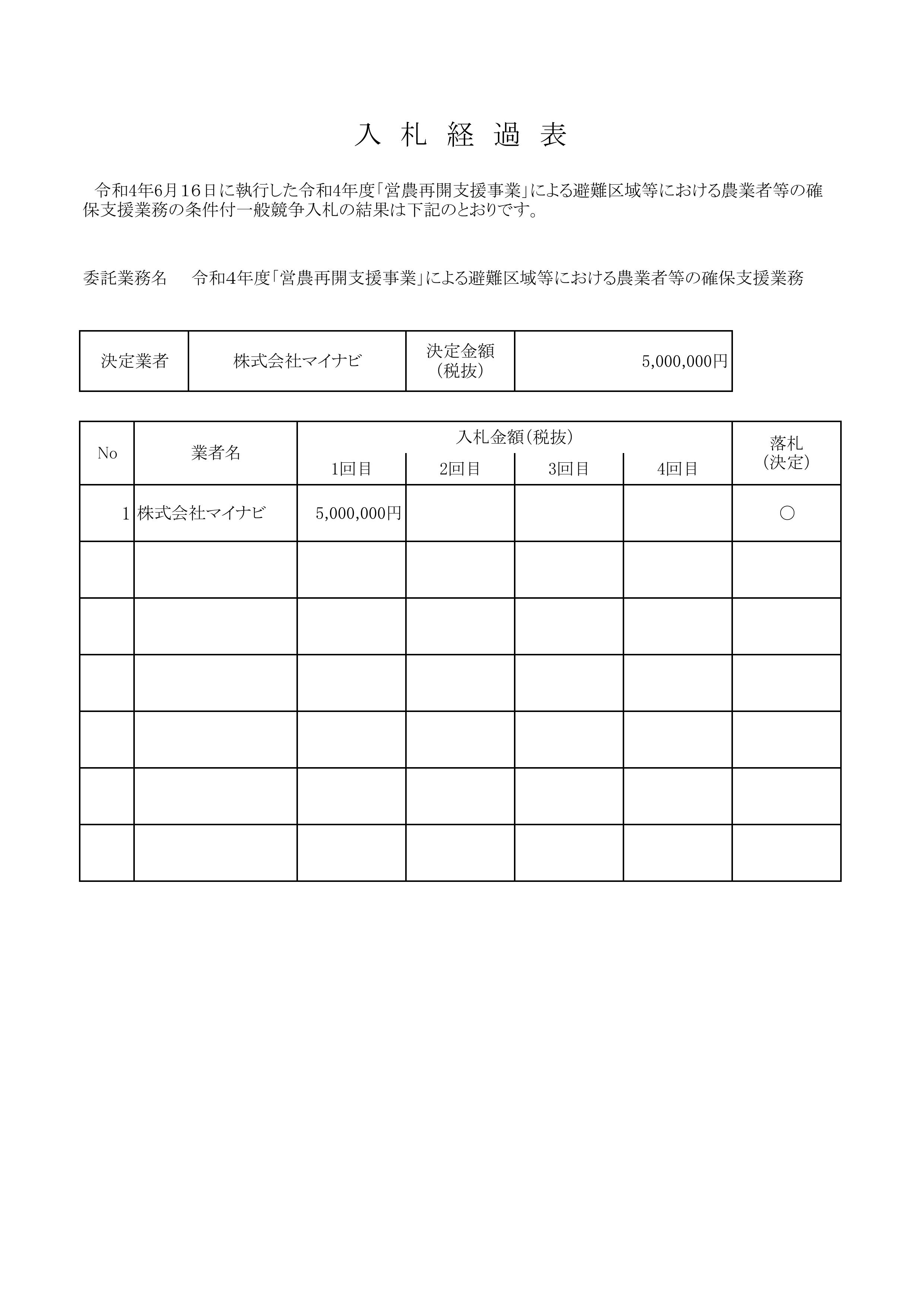 入札経過表_20220616結果