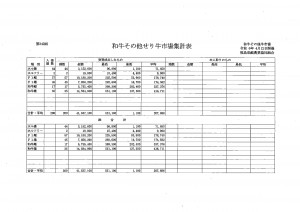 第342回セリ市場成績（R6.4.12）