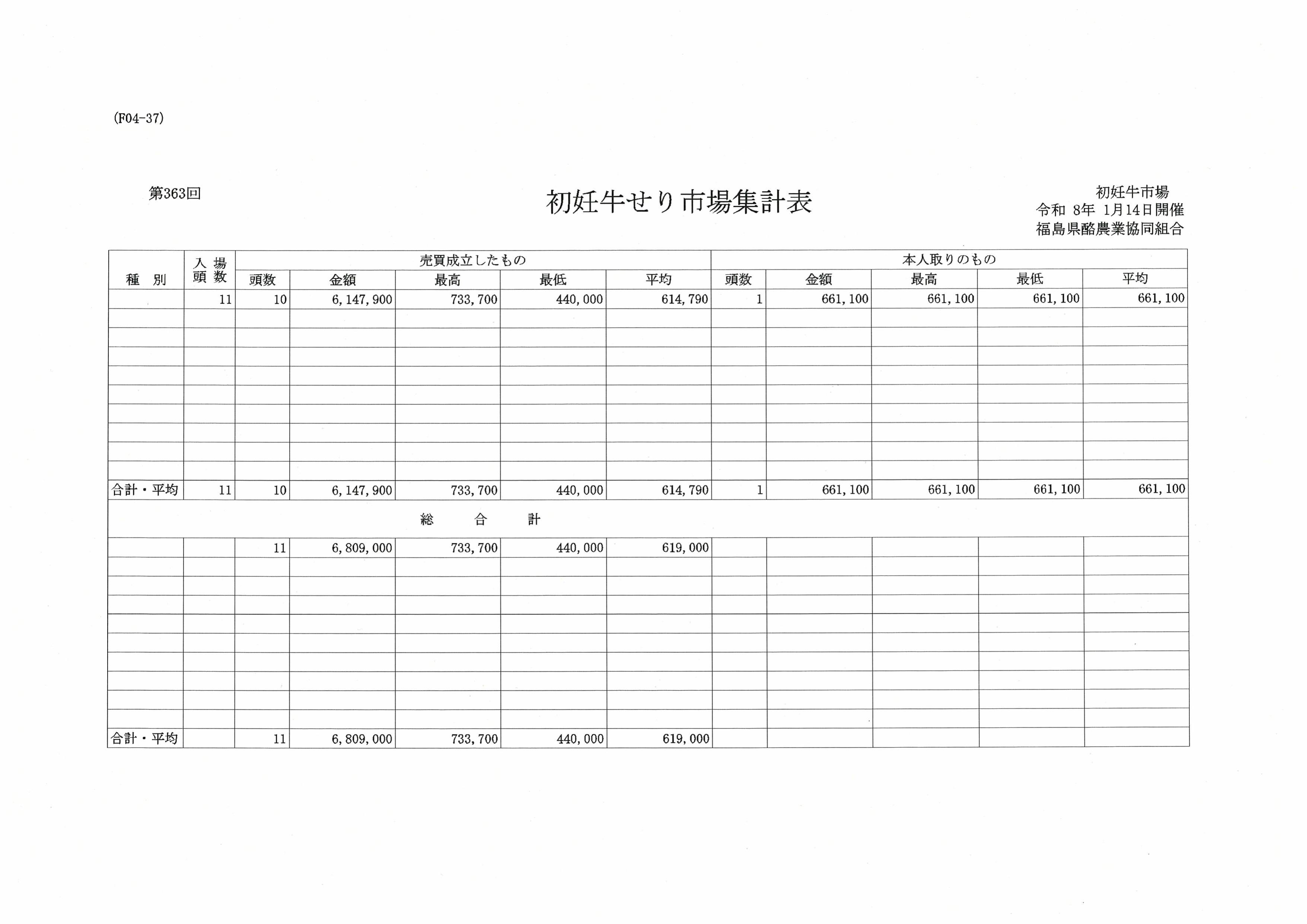 第３６３回　せり市場成績